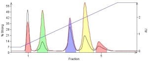 Samplet-load-with-polar-solvent-300x125