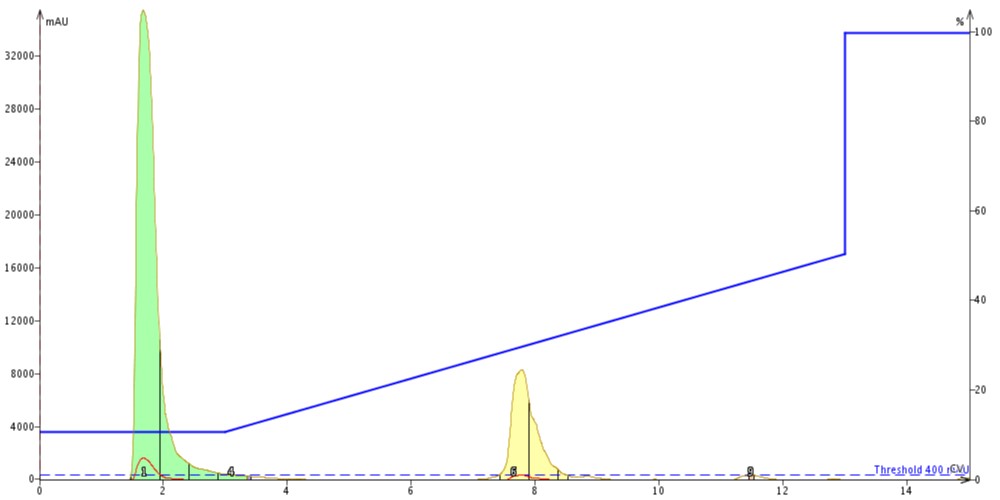 Stationary Phase