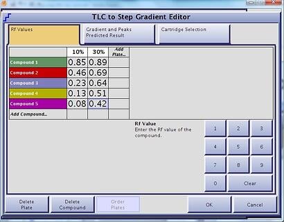 Step-gradient-table-Isolera