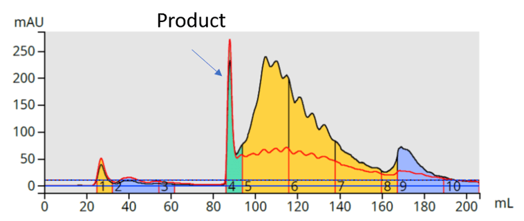 Tetra_p-bromophenyl_porphyrin silica