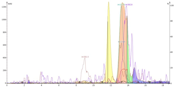 U. Q. meoh-water gradient