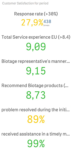 Users feedback_konfidence