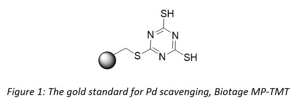 Why palladium metal scavengers are not all the same