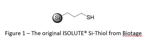 Why we should all be wary of alternatives to the original trusted Biotage ISOUTE® Si-Thiol metal scavenger for removing palladium