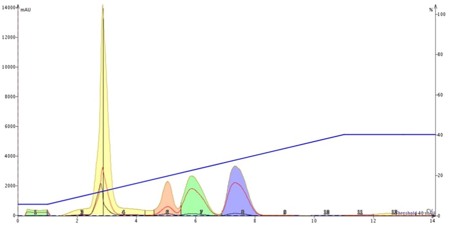 Without-equilibration