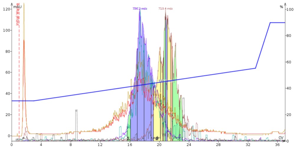alpha-helix-with-mass-detection