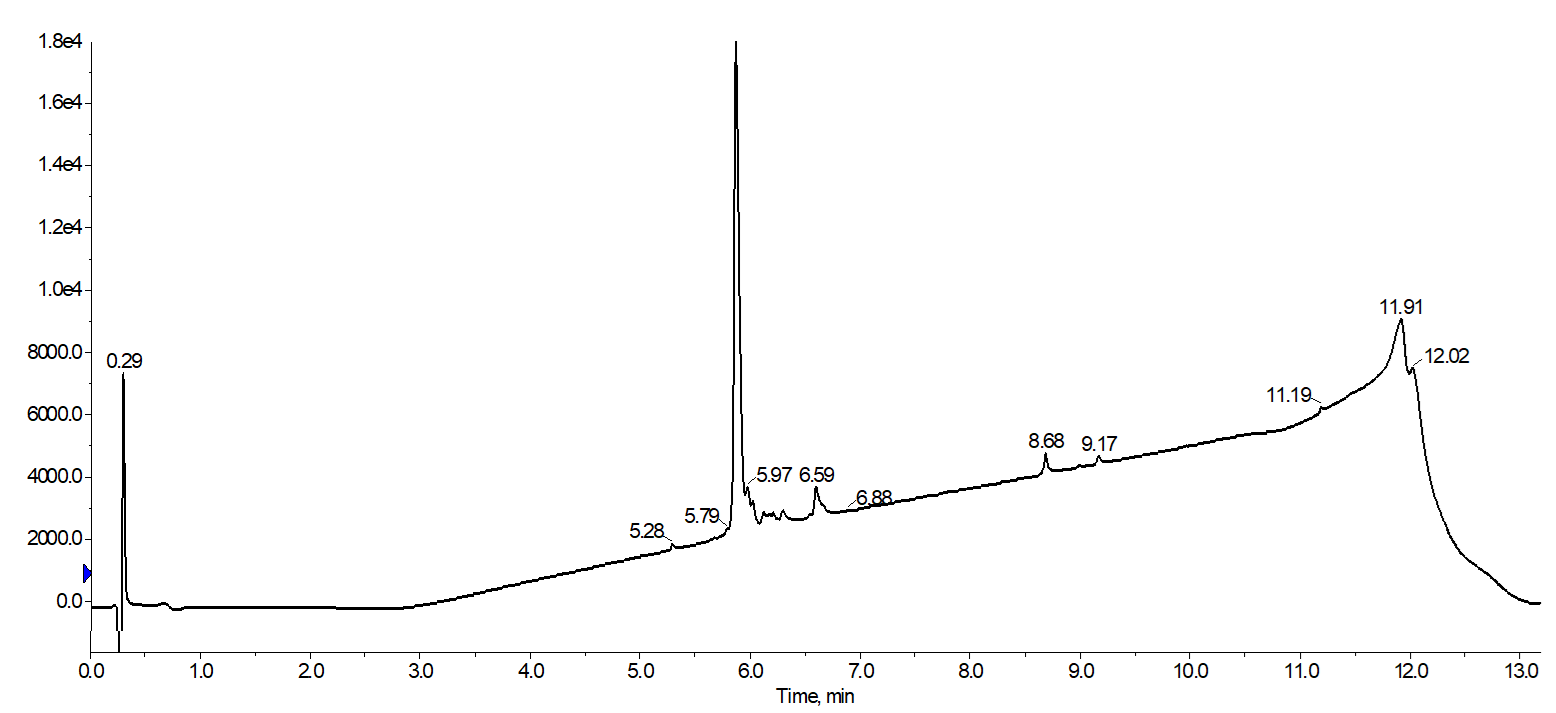 analytical