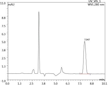 biotage-an053-figure3-typical-HPLC-UV-chromatogram-carbaryl
