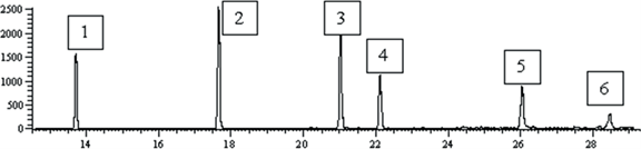 biotage-an055-figure2-Chromatogram-HPLC-Grade-Water-Sample1