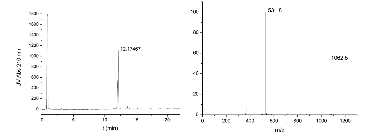 biotage-an068-figure1-RP-HPLC-chromatogram-ESI-MS-2mmol-scale-synthesis-ACP (65-74)