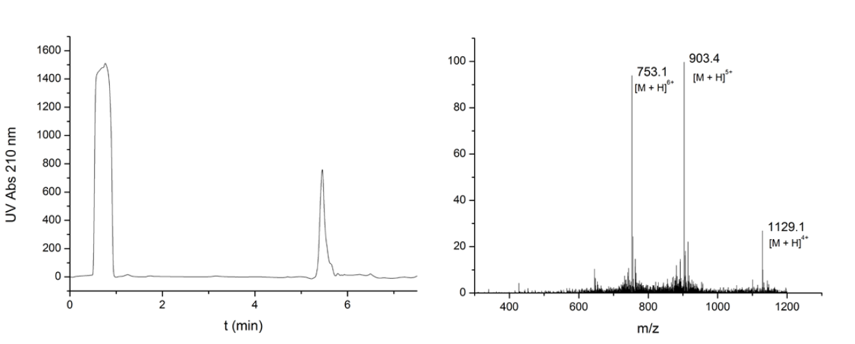 biotage-an069-figure1-RP-HPLC-chromatogram-ESI-MS-0.1mmol-scale-synthesis-β-amyloid-(1-42)