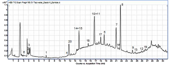 biotage-an080-hor-figure3-LC-TOF-MS-chromatogram