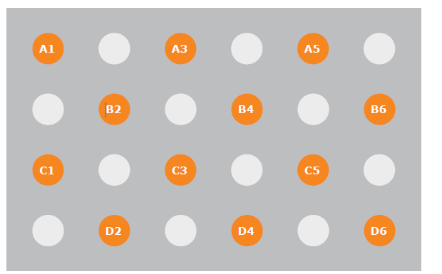 biotage-an081-figure2-reactor-block-position-synthesis-comparison