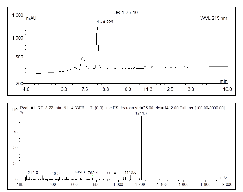 biotage-an081-figure4-RP-HPLC-chromatogram-ESI-MS-synthesis-JR