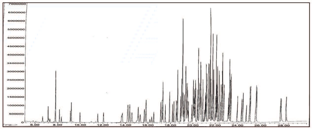 biotage-an081-hor-figure1-Chromatogram-on-EPA-Method-525.3