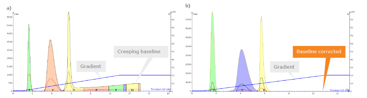 biotage-an092-figure2-results-of-purification-runs