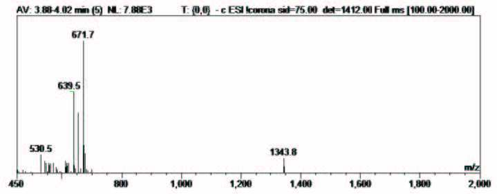 biotage-an093-fgure4-(Right) RP-HPLC-chromatogram-ESI-MS-synthesis-cyclic-peptide
