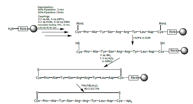 biotage-an093-figure3-Synthesis-cyclic-peptide-1.