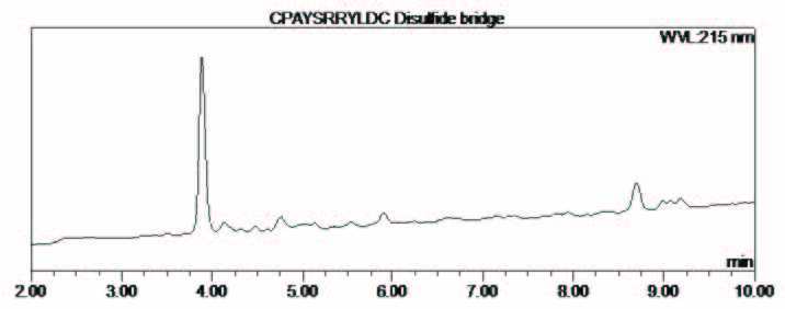 biotage-an093-figure4-
