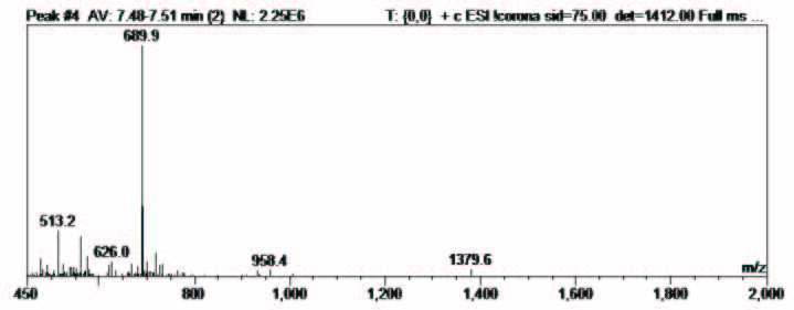 biotage-an093-figure5-RP-HPLC-chromatogram-ESI-MS-synthesis-cyclic-ppeptide2