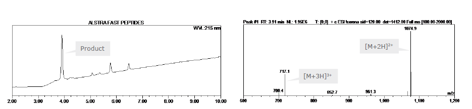 biotage-an094-figure3-RP-HPLC-chromatogram-ESI-MS-branched-peptide1