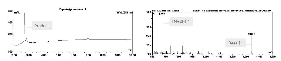 biotage-an097-figure3-RP-HPLC-chromatogram-and-ESI-MS-of-peptidoglycan-mimic1