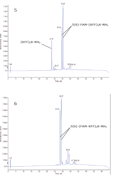 biotage-an098-Chromatograms 5–6. Peptide 1 FAM-(KFF)3K-NH2