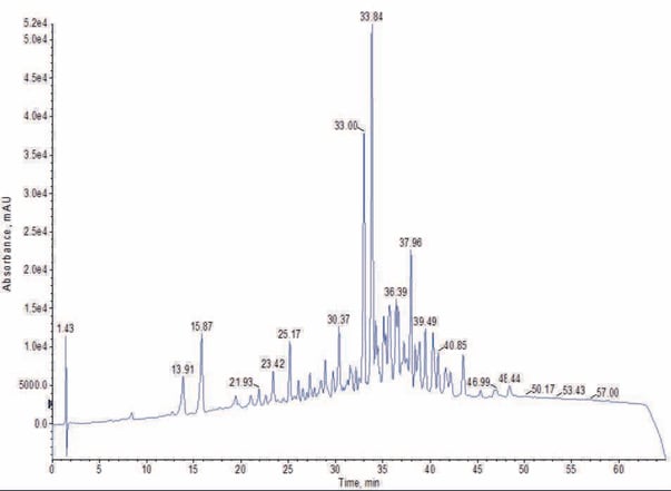 biotage-an098-chromatogram1-Labeled peptide 1 FAM-(KFF)3K-NH2, synthesized using