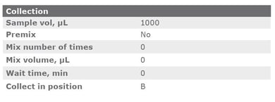 biotage-an1002-appentable2