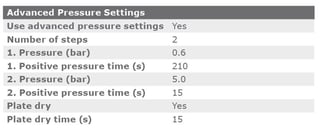 biotage-an1002-appentable3