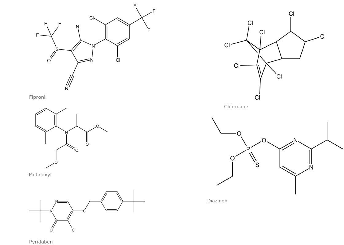 biotage-an1002-figure1-example-of-pesticide-structures