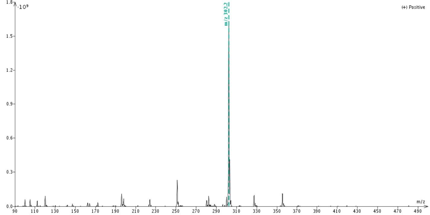 biotage-an1003-figure4-mass-analysis-product-fraction2-showed-presence-contamination