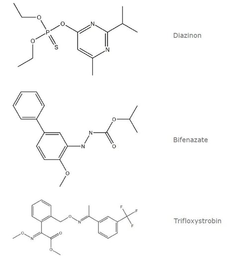 biotage-an1007-figure1-example-pesticide-structures
