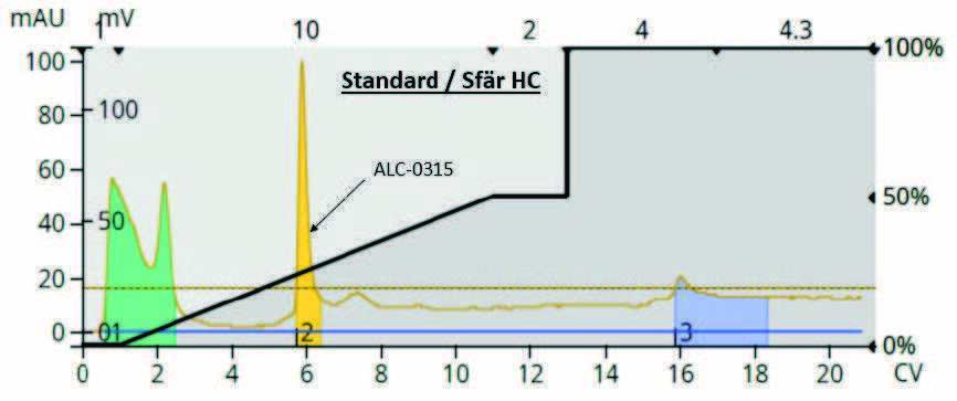 biotage-an1008-figure3-purification-alc-0315-standard-sample