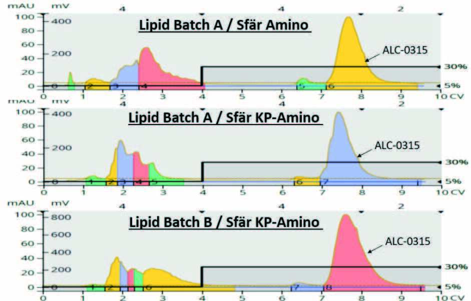 biotage-an1008-figure5-comparison-selectivity-sf-r-kp-amino-sf-r-amino-alc-0315-sample-a-mixture