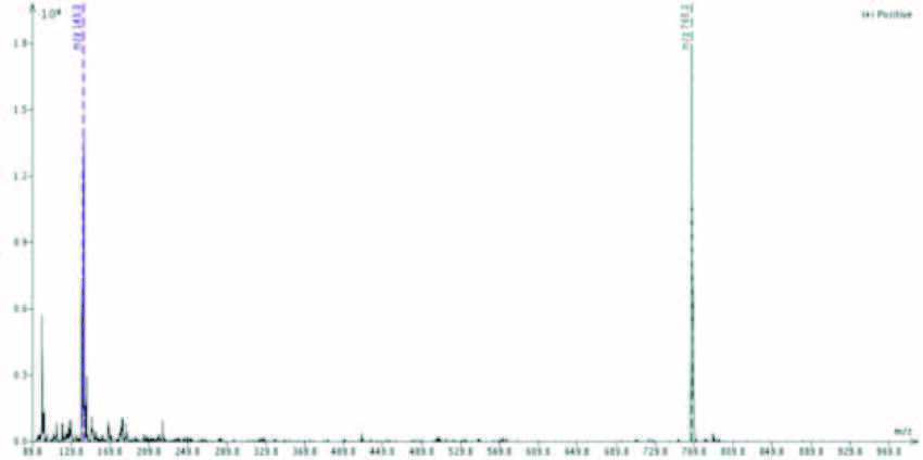 biotage-an1008-figure7-direct-infusion-analysis-alc-0315-fraction-isolate