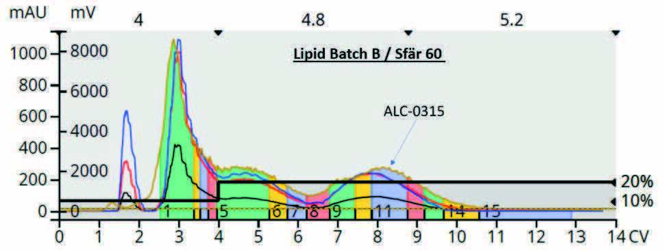 biotage-an1008-figure8-alc-0315-10-wt-wt-silica-500-mg-purification-5g-sf-r-60-pre-packed-column