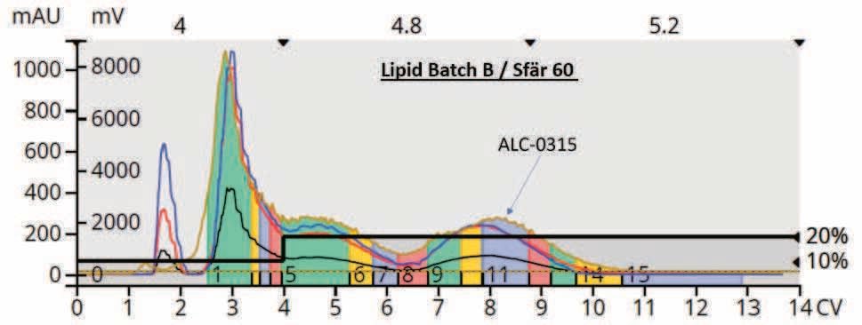 biotage-an1008-figure8-alc-0315-10-wt-wt-silica-500-mg-purification-5g-sf-r-60-pre-packed-column