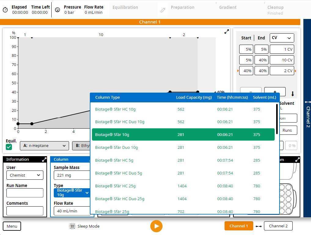 biotage-an1011-figure2-sample-load-estimation-281mg-10gram-biotage-sf-silica-cartridge-based-tlc-data