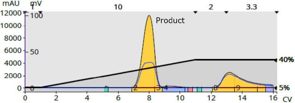 biotage-an1011-figure3-tlc-based-linear-gradient-purification-221mg-reaction-mixture