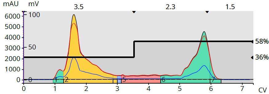 biotage-an1012-figure4-gradient-optimized-purification-reaction-mixture-using-a-12g-Biotage-Sfär-C18-column-47mg-load