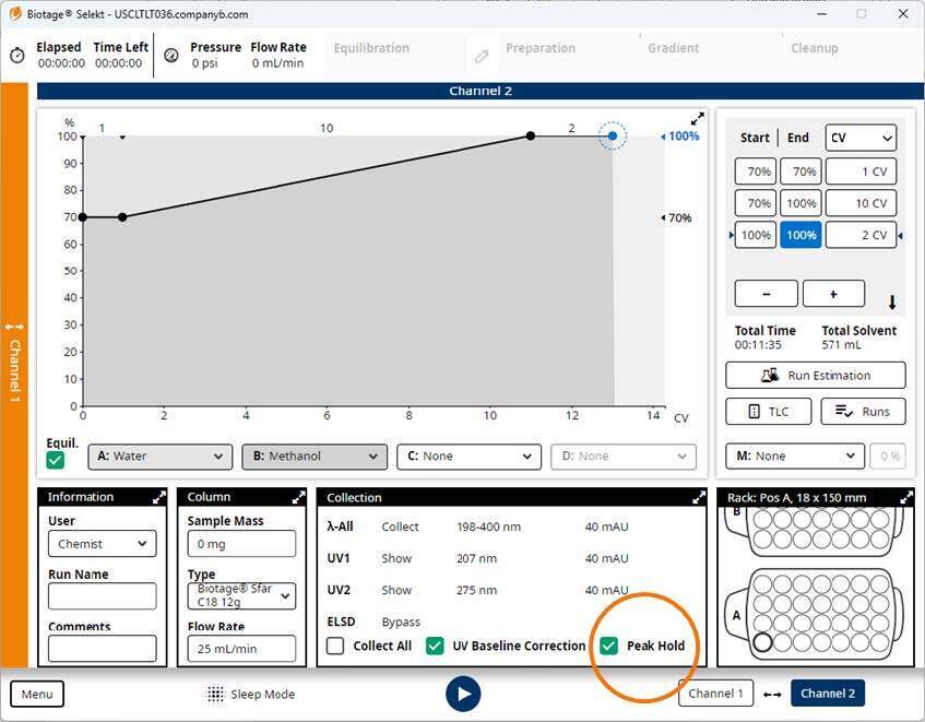 biotage-an1014-Figure2-Adding-automatic-Peak-Hold-linear-gradient