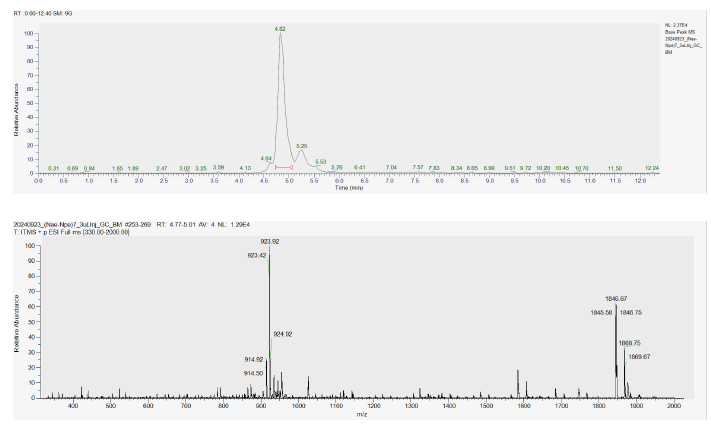 biotage-an1016-figure2-LC-MS-chromatograms-peptoids1
