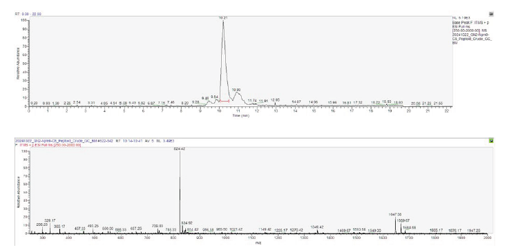 Synthesis of long peptoid molecules for nanomaterial assembly on ...