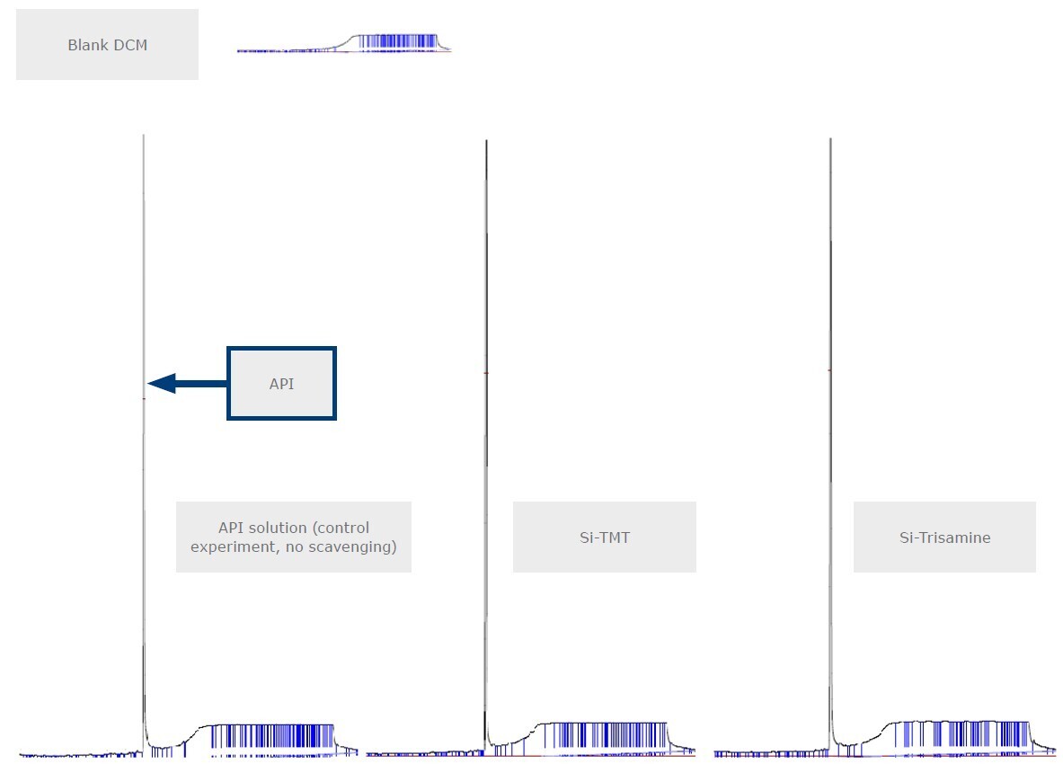 biotage-an102-figure10-representative-gc-purity-assessment