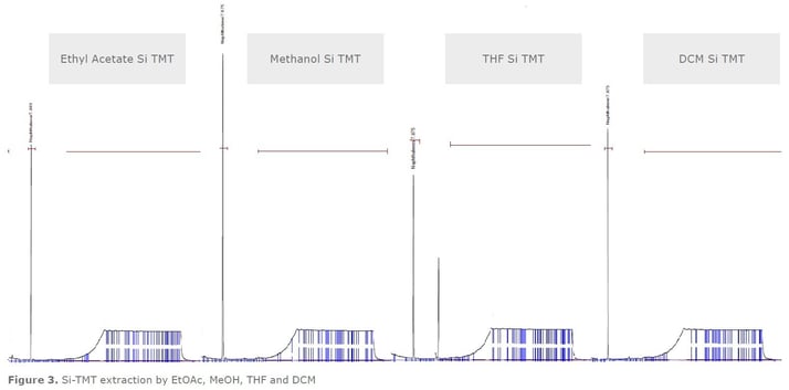 biotage-an102-figure3b-si-tmt-extraction