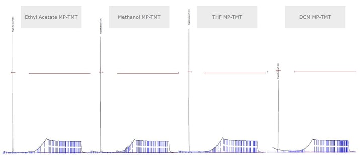 biotage-an102-figure4-mp-tmt-extraction