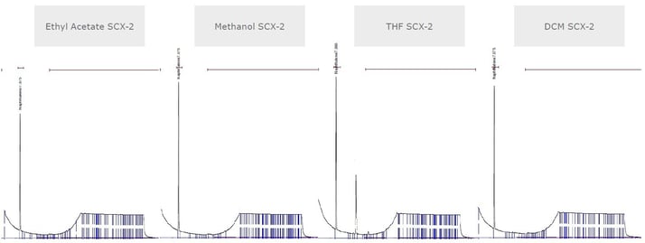biotage-an102-figure5-scx-2-extraction