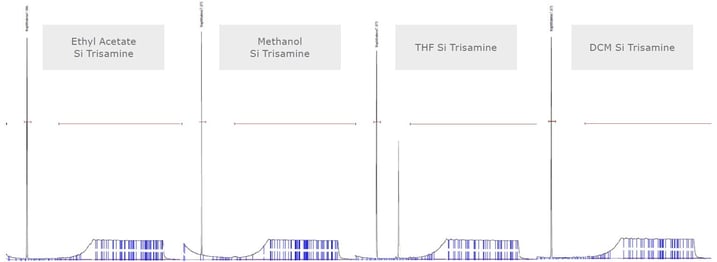 biotage-an102-figure6-si-trisamine-extraction