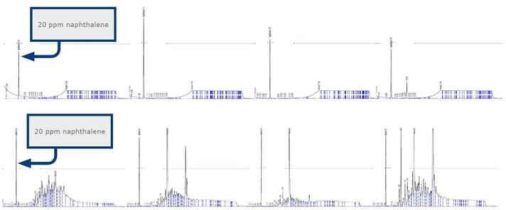 biotage-an102-figure7-biotage-si-thiol-vs-competitor-s-or-competitor-p